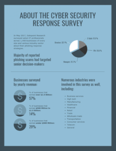 editable cyber security technology survey report template security monthly report template