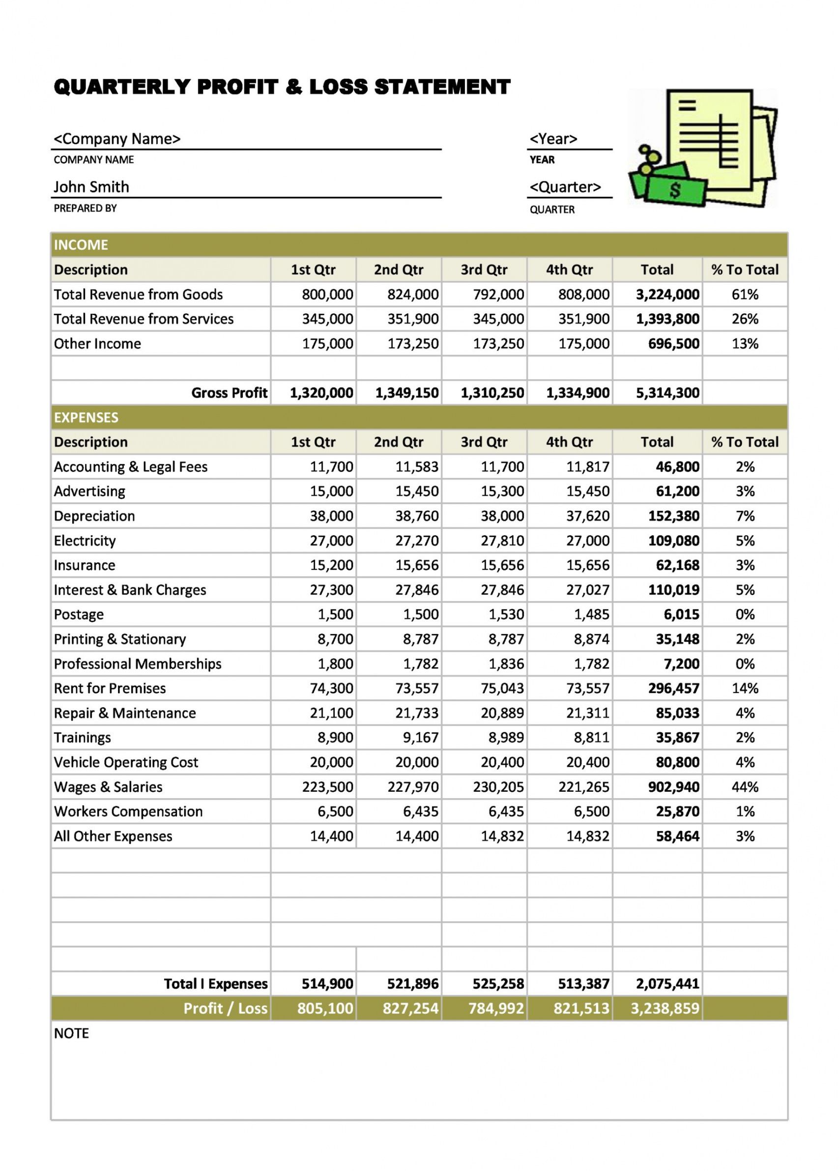 Construction Profit And Loss Template Excel