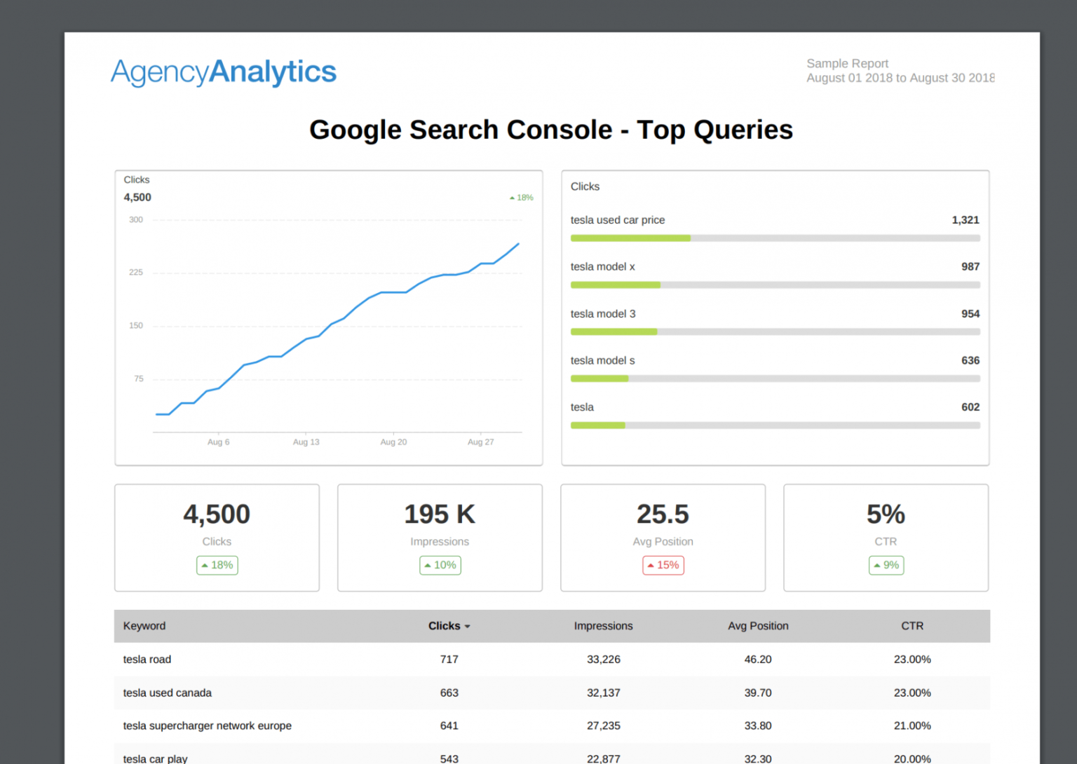 Sample Building An Seo Report? Use Our 7 Section Template
