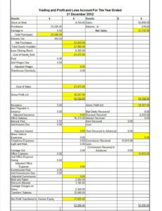 sample profit and loss account format excel free download statement profit loss report template sample