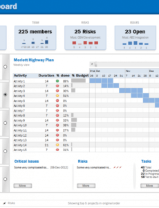 editable download project portfolio dashboard excel template &amp; manage project portfolio report template word