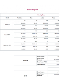 hotel group sales crm software  social tables hotel pace report template