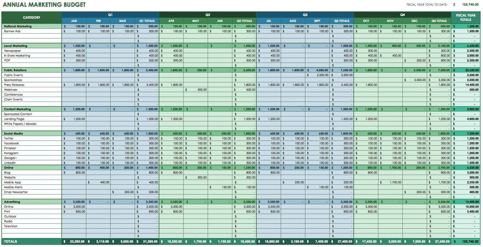 printable 12 free marketing budget templates  smartsheet quarterly budget report template doc