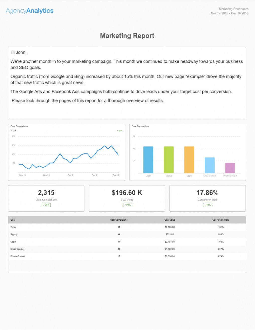 printable build a monthly marketing report with our template  top 10 marketing progress report template sample