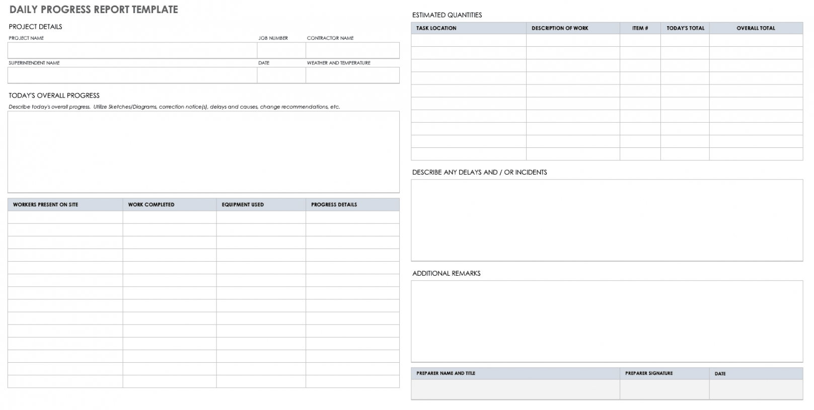 printable free project report templates  smartsheet work in process report template pdf