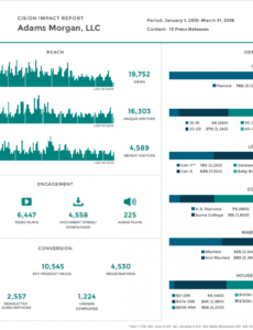 printable how to measure the true value of pr media coverage report template pdf