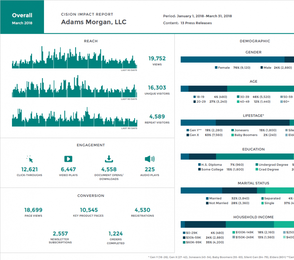 printable how to measure the true value of pr media coverage report template pdf