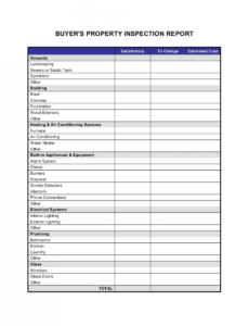 sample buyer&amp;#039;s property inspection report template  by businessin building inspection report template pdf