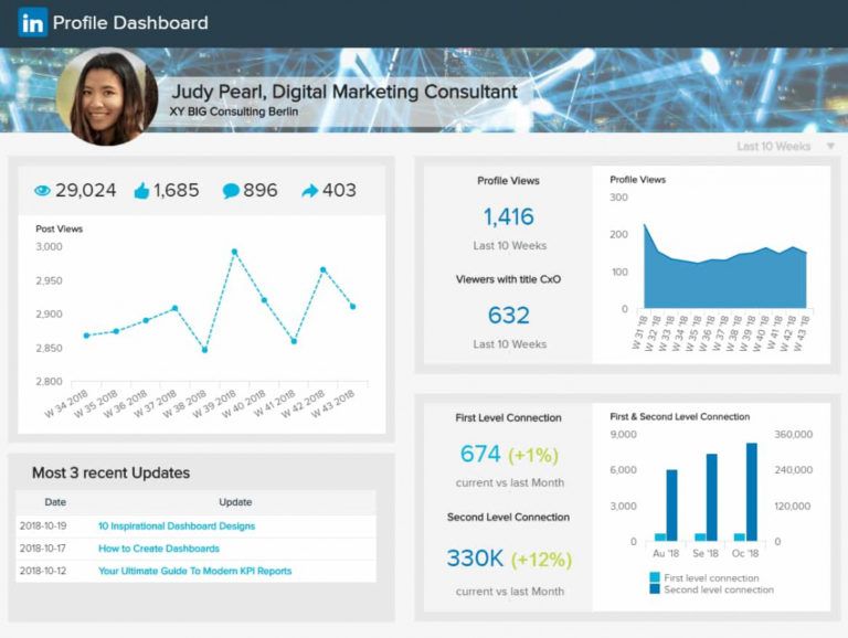 Weekly Social Media Report Template