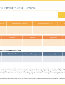 yearly employee performance review template marketing progress report template pdf