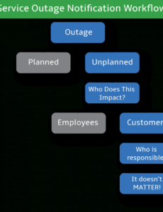 editable a workflow for how to write a service outage notification it outage report template word