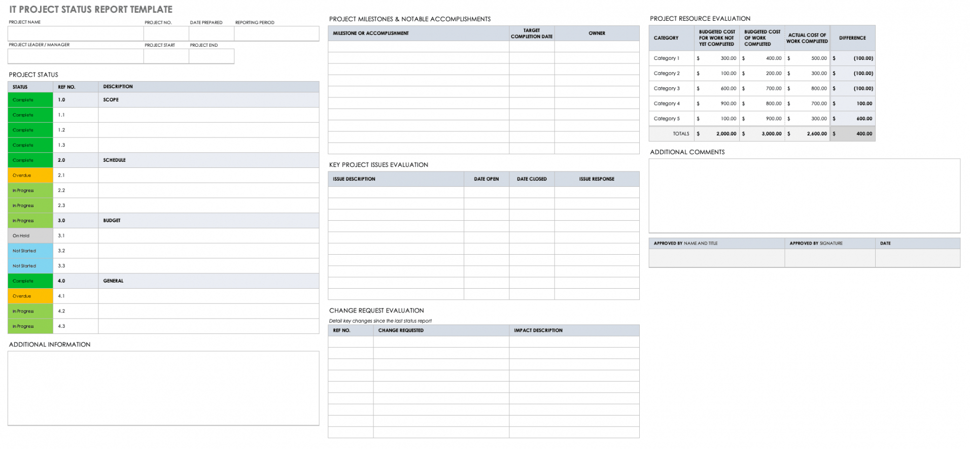 editable free project report templates  smartsheet project development report template example