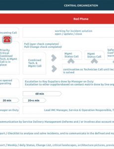 free incident management  zero outage it outage report template doc