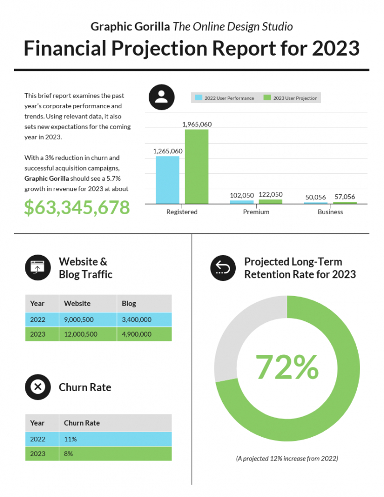 Free Modern Financial Projection Report Template Financial Summary