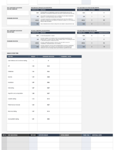 free test case templates  smartsheet load testing report template doc