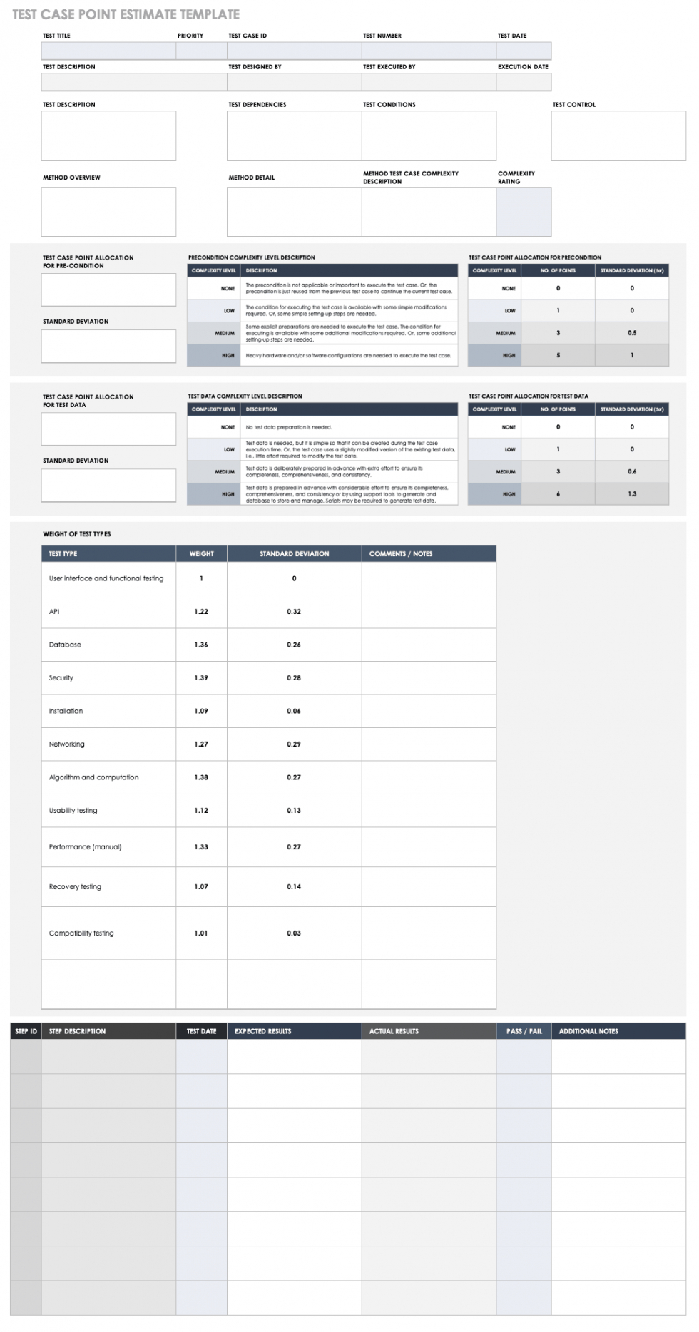 free test case templates  smartsheet load testing report template doc