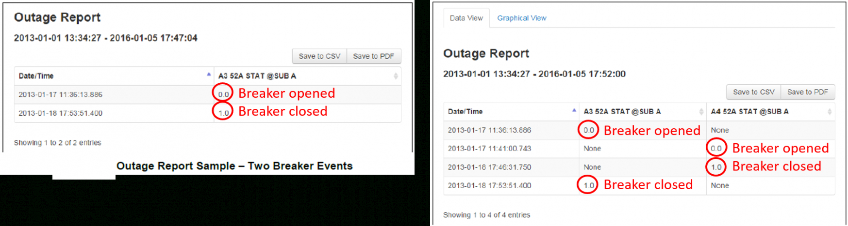 printable outage report example  novatech it outage report template pdf