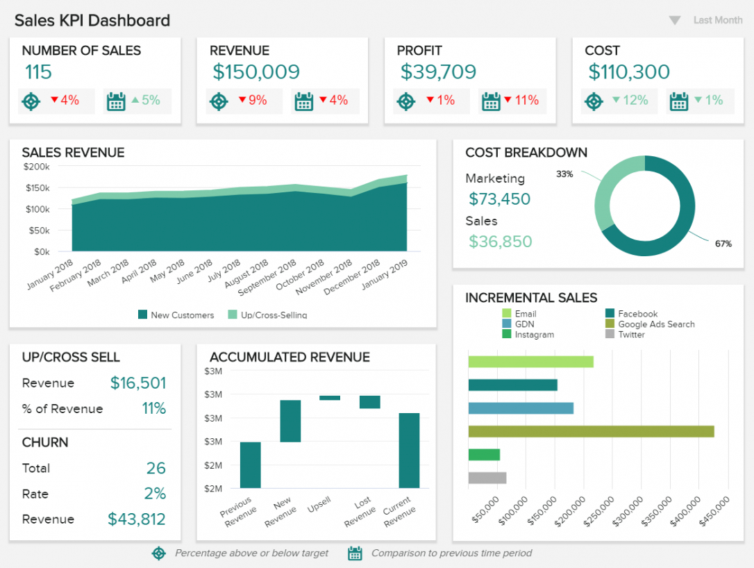 sample sales report templates for daily weekly &amp;amp; monthly reports monthly sales report template actual example