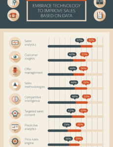 editable 7 steps to creating a sales report your bosses will enjoy sales team report template doc