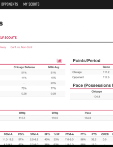 editable building a scouting report that helps win games  coach and volleyball scouting report template example