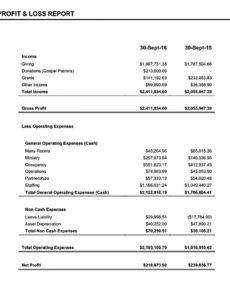 editable church financial report templates  welding rodeo designer church financial report template