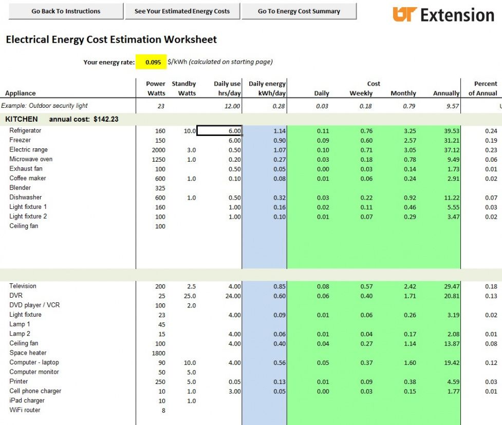 editable doityourself home energy audits energy audit report template