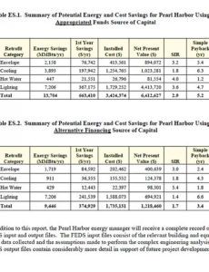 editable energy audit report template  will work template business energy audit report template excel