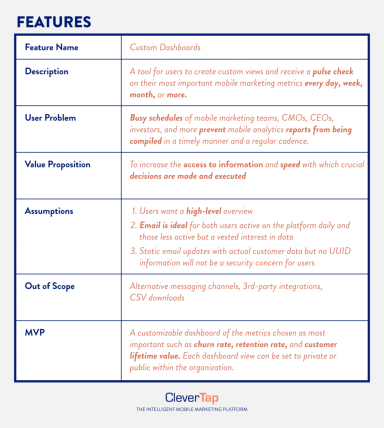 Reporting Requirements Template