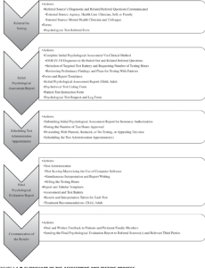 editable pdf clinician&amp;#039;s guide to psychological assessment and psychological assessment report template excel