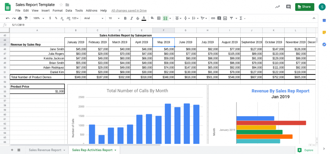 editable sales reports the ultimate guide  free template sales team report template excel