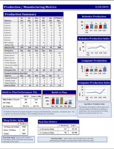 editable template flash report template weekly flash report flash report template example