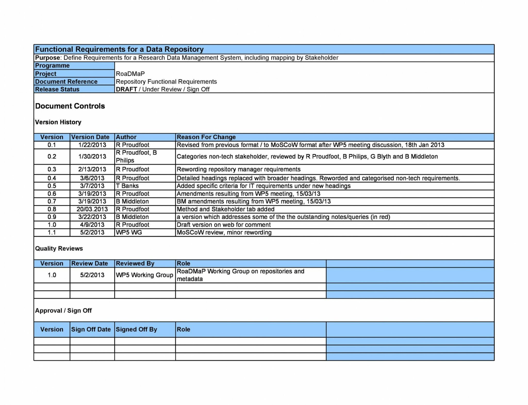 Free Requirements Gathering Template Printable Templates