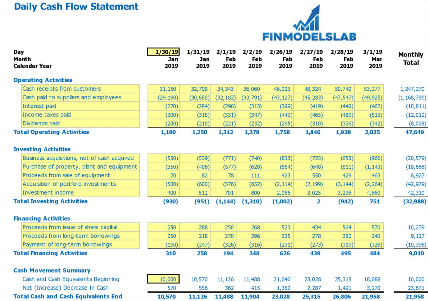 free daily cash flow template daily cash report template sample