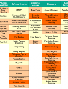 free incident response report 2018  securelist cyber security incident report template word