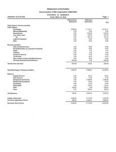 fund tracking for nonprofit organizations what you need to know fundraising financial report template word