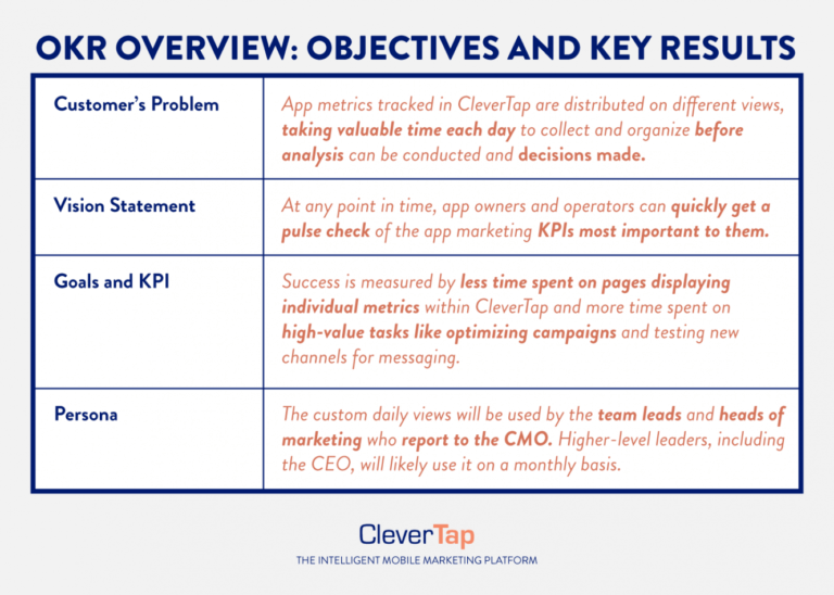 Requirements elicitation definition picture