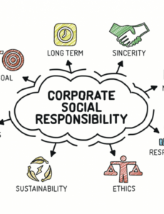 printable corporate social responsibility  a simple guide  the corporate social responsibility report template sample