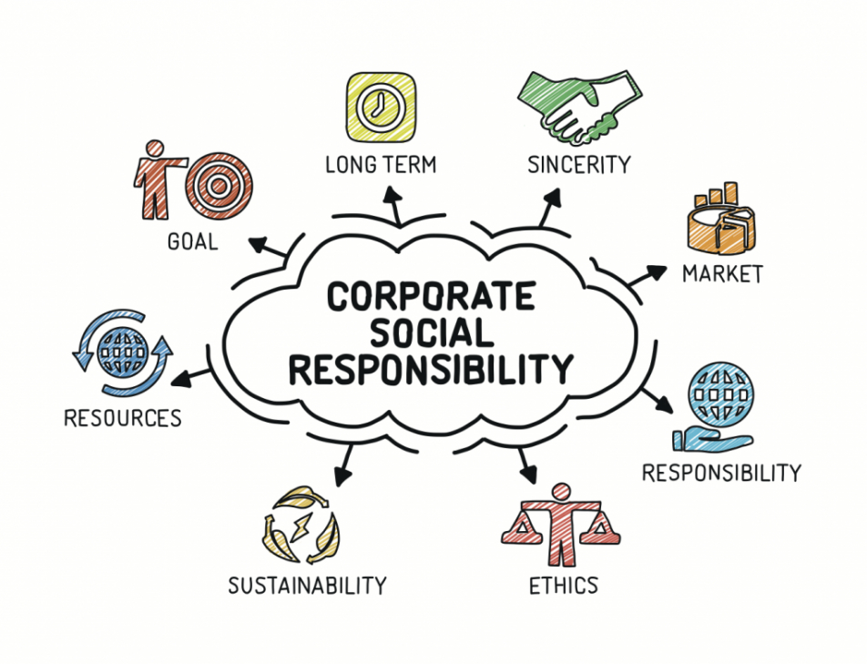 printable corporate social responsibility  a simple guide  the corporate social responsibility report template sample