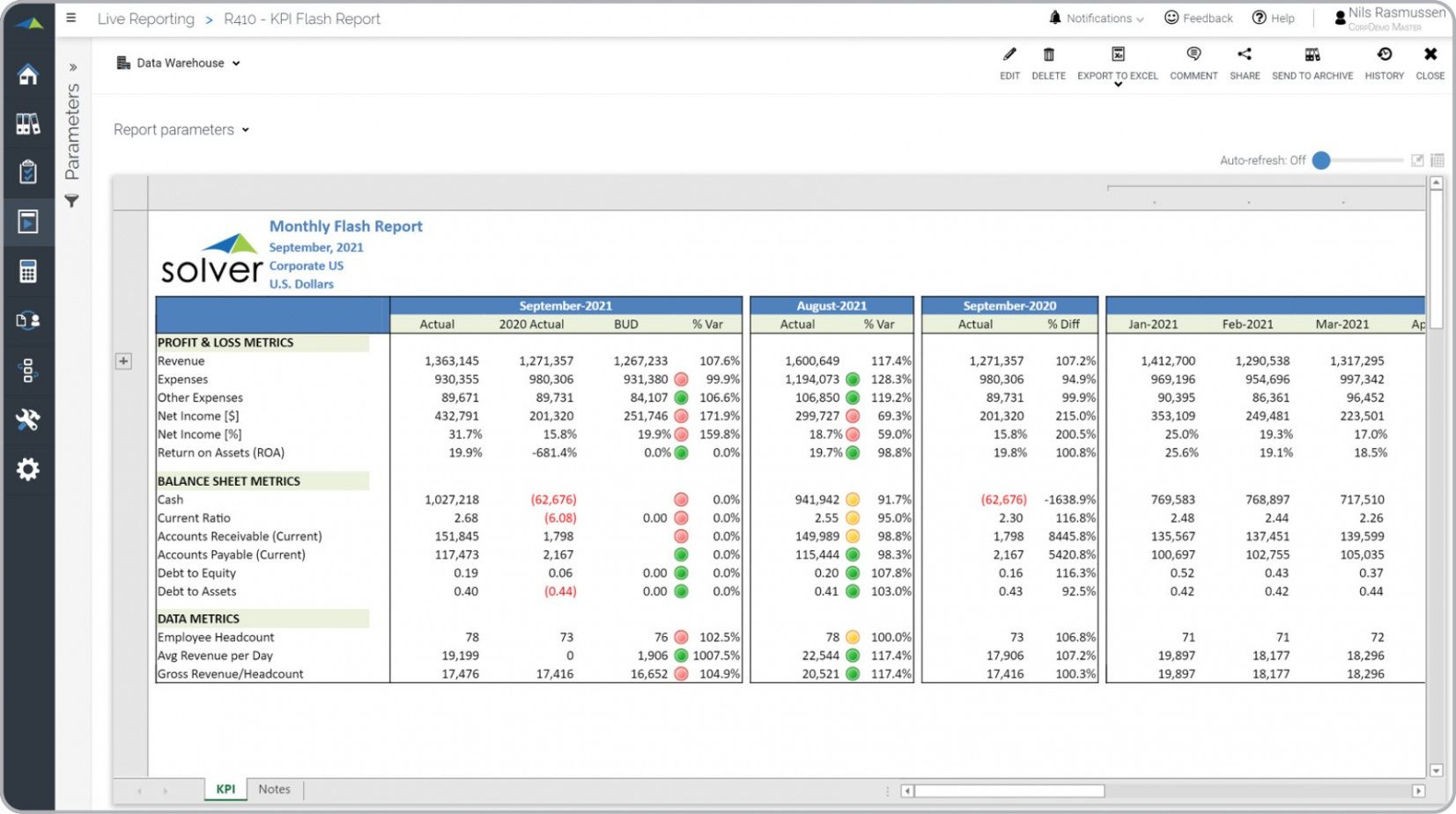 printable monthly flash report  example uses flash report template example