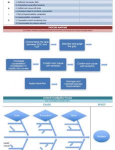 printable root cause analysis template collection  smartsheet failure analysis report template sample