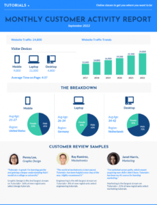 sample monthly consumer activity report template monthly marketing report template pdf