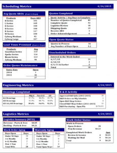 sample the weekly flash report  hudson business analytics flash report template word