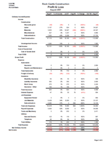 small business monthly financial reporting package explained fundraising financial report template sample