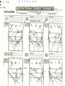 volleyballcoaching101  scouting opponents volleyball scouting report template excel