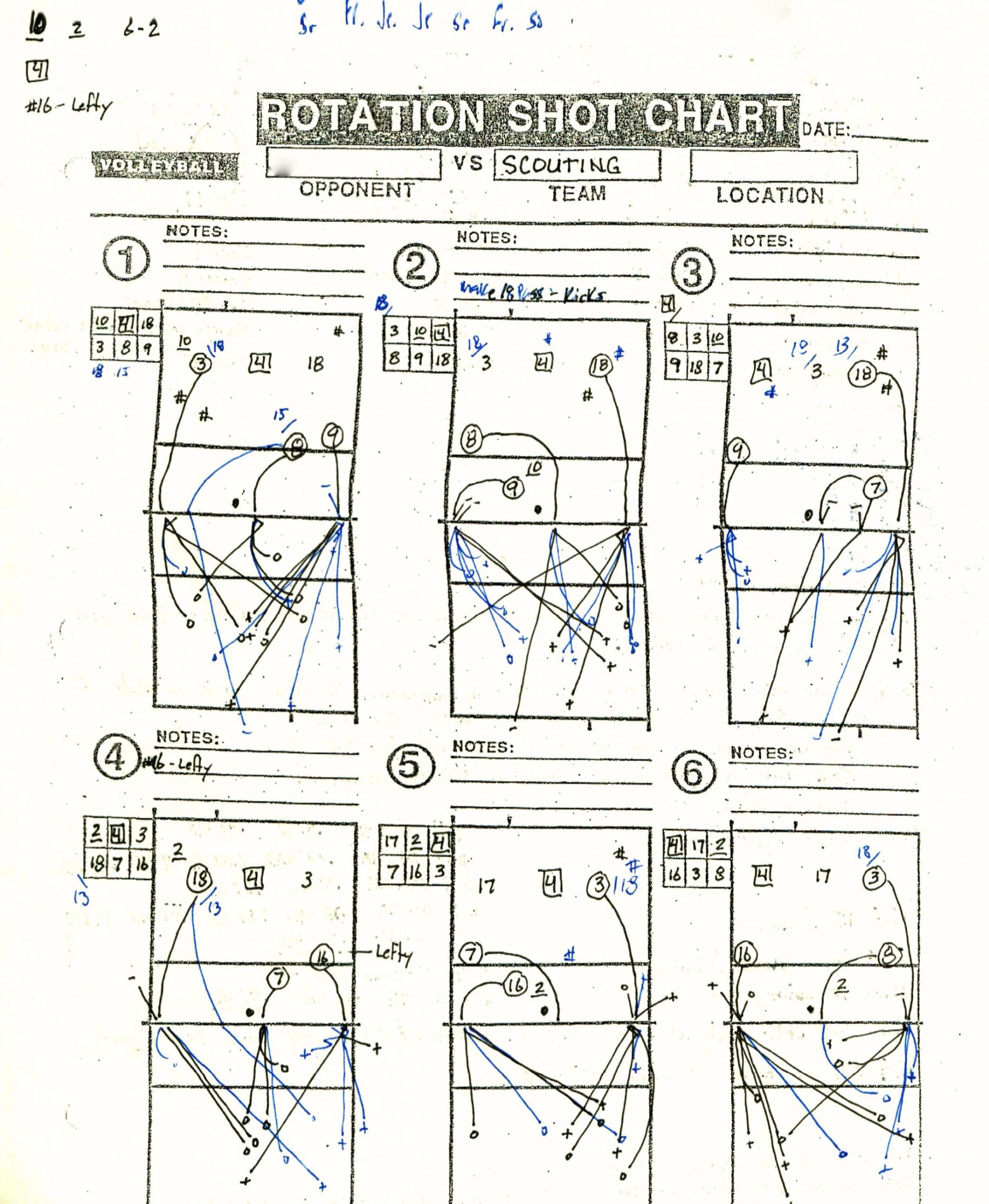 volleyballcoaching101  scouting opponents volleyball scouting report template excel