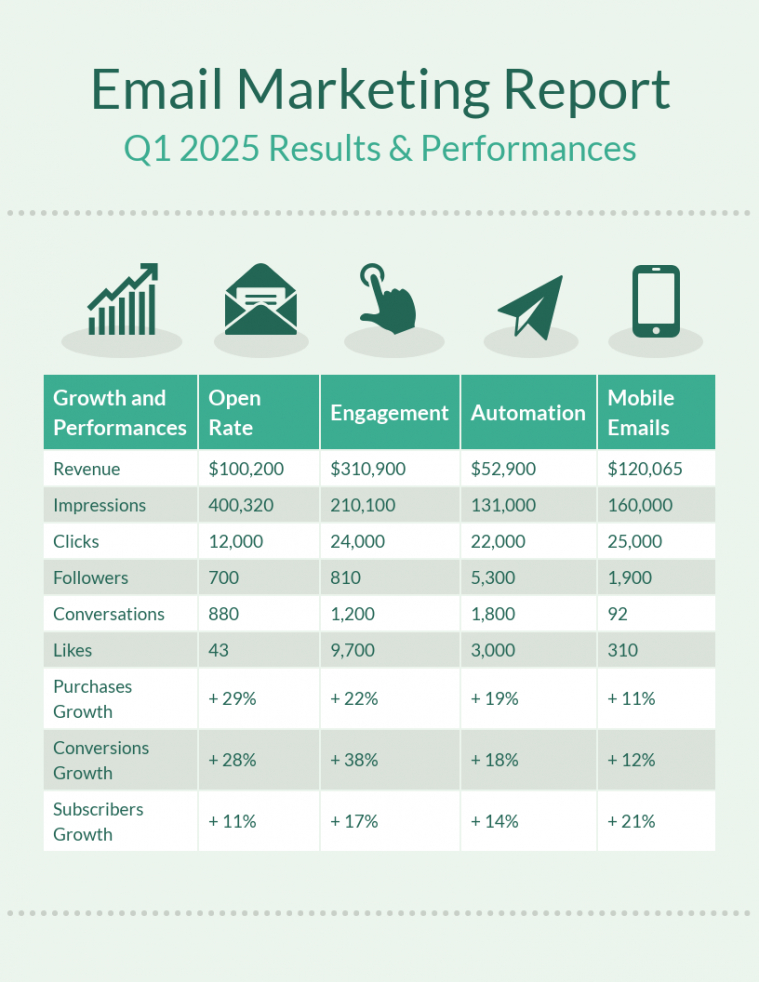 editable mint saas email marketing quarterly report template email marketing report template word