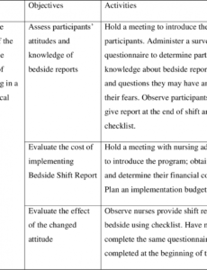 free nursetonurse end of shift report  semantic scholar bedside shift report template excel