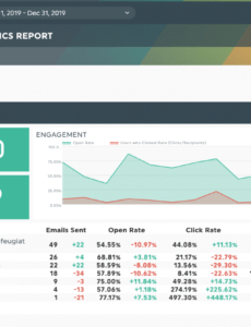 sample 7 marketing report examples &amp;amp; readytouse templates  dashthis email marketing report template