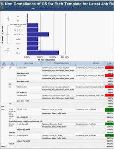 sample compliance report with filters groups calculations compliance report template doc