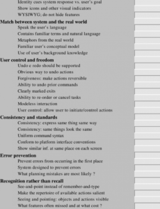 sample heuristic evaluation form  download table heuristic evaluation report template